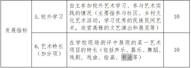 书法正式纳入2019年语文学科中考查，书法特长加10分！