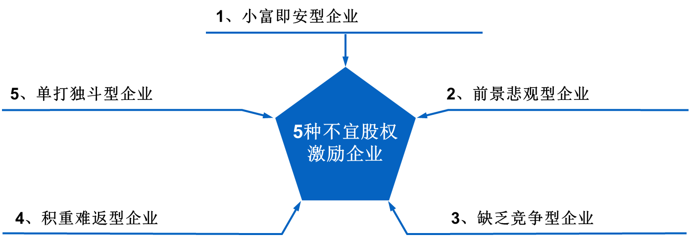 管理能力提升192：企业完善利益机制的核心之四：股权激励机制