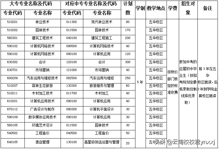 2019年昆明的公办技校有哪些？怎么选择适合自己的学校