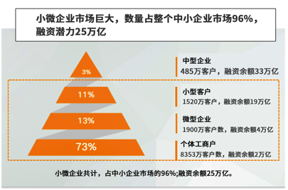 税票贷SAAS平台｜全国诚招渠道合伙人