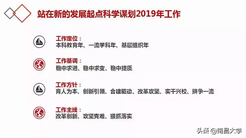 南昌大学五届四次“双代会”开幕，图解校长工作报告