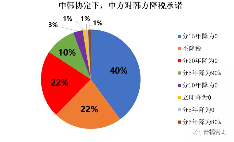 RCEP原产地规则及降税规律详解——以汽车行业为例