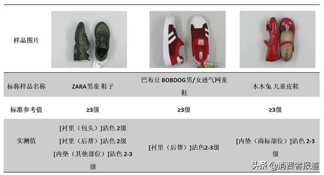 36款童鞋比較試驗：NIKE、回力、人本等綜合表現較好