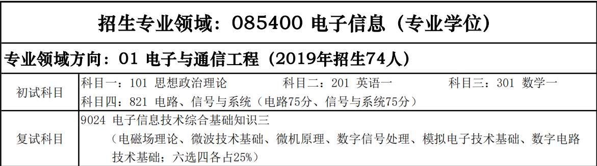 少有人知的西安电子科技大学考研秘籍！（三）