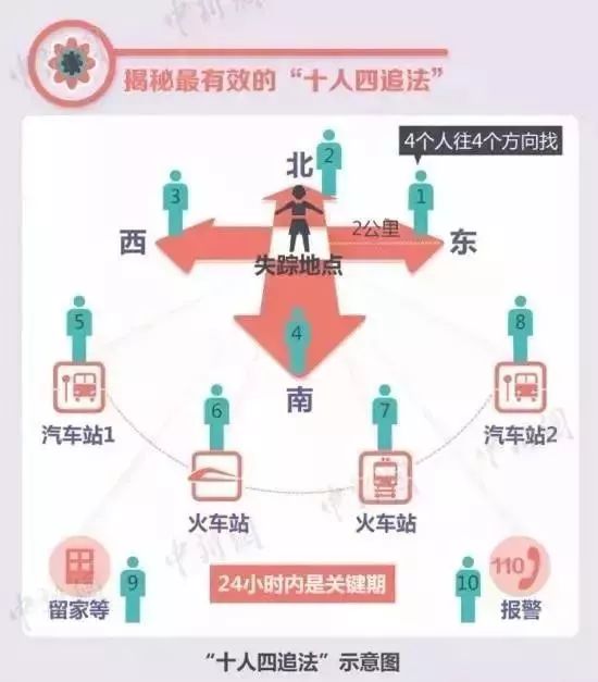 人贩子：没有我拐不走的孩子！新型拐卖令人防不胜防！