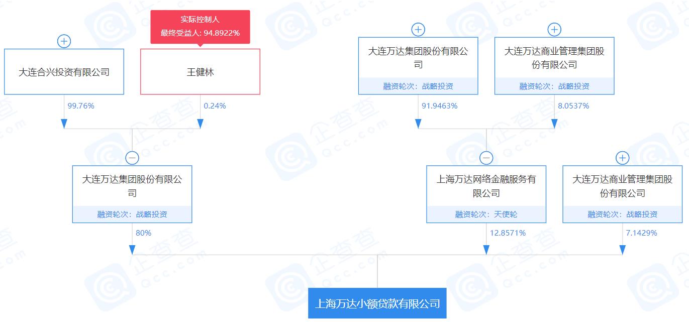 131款侵害用户权益软件遭通报 悟空理财和万达2款APP在列