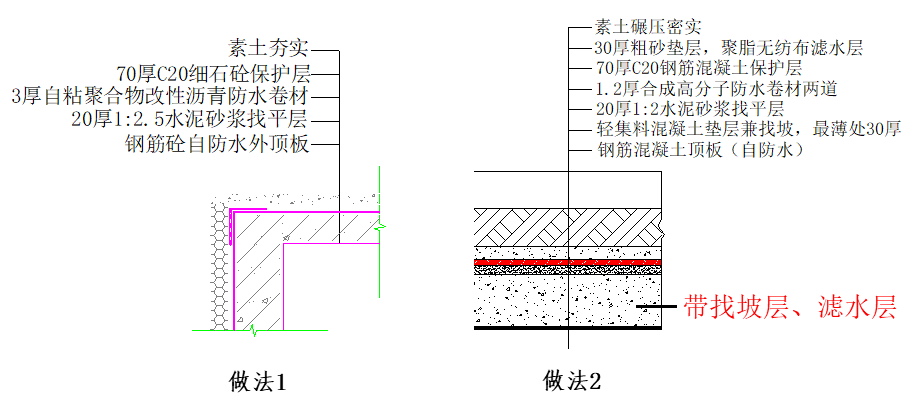 地下室防水这样施工，不漏不渗