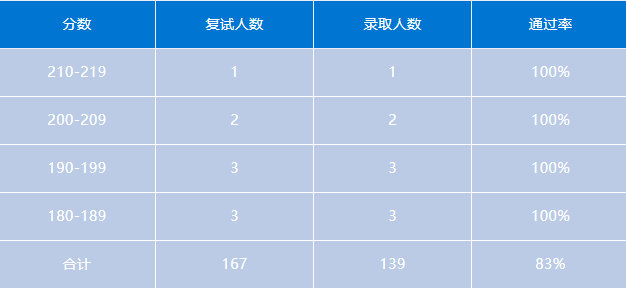 会计专硕 | 安徽地区MPAcc考研备考解读