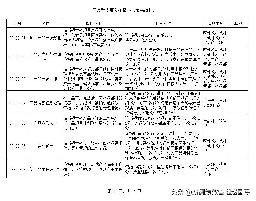 案例：互联网公司产品部、软件及测试部年度、季度绩效考核