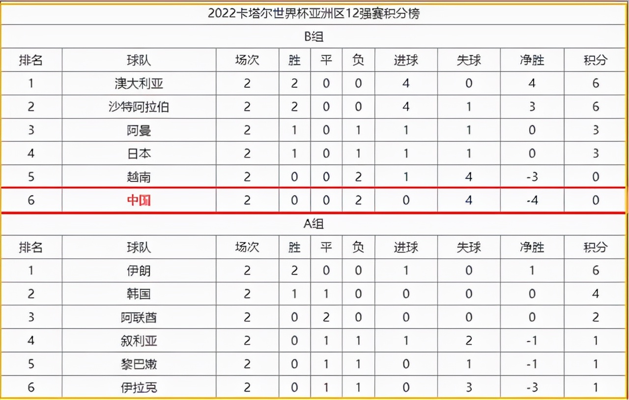 国足1个月无比赛可踢（闭门造车！京媒：国足西亚备战12强赛 1个月期间仅有1场热身赛）