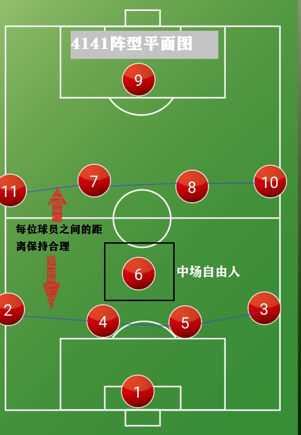 什么是451阵型(详解:4-1-4-1阵型的优缺点,攻防转换的速度是成功的