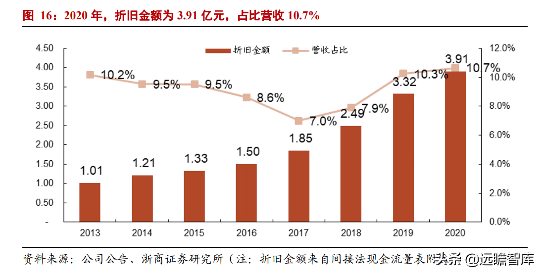 汽车齿轮龙头，双环传动：深耕行业40年，RV减速器国产替代加速