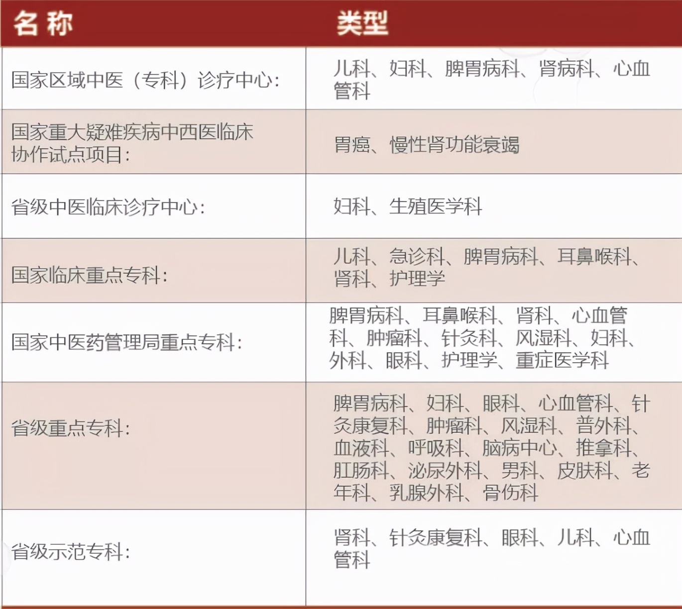 2022年江苏省中医院（南京中医药大学附属医院）公开招聘（一）
