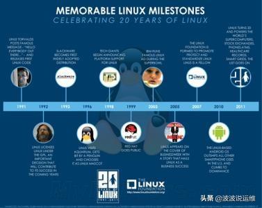 Linux技术的最前沿，我们如何跟上最新发展？