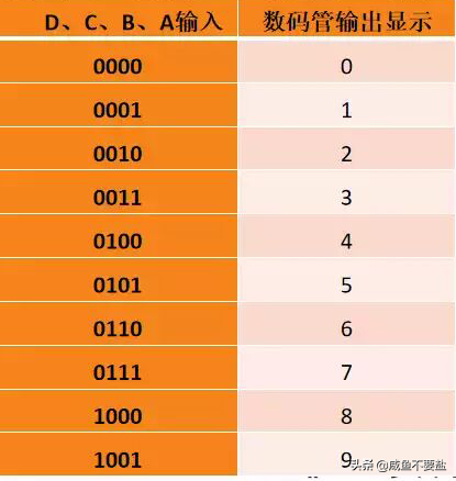 抢答器控制系统设计（西门子PLC试题）