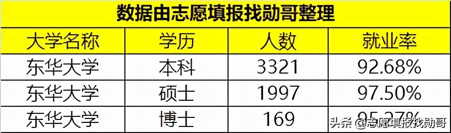 这所大学，是行业“黄埔军校”，却常被误认为民办！有的省可捡漏