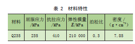 基于等弯矩峰值设计的取料臂悬吊位置优化研究*