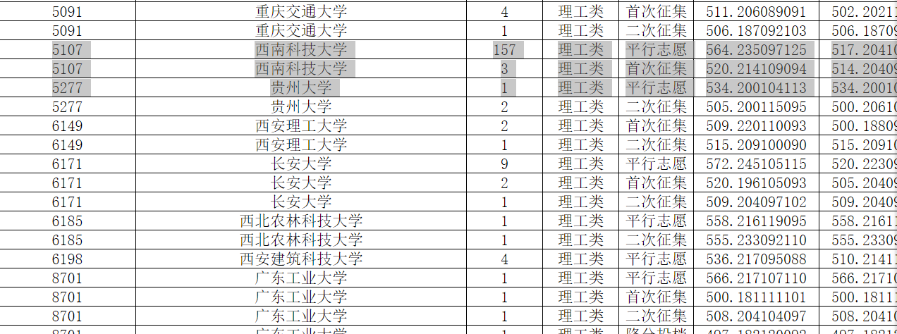 四川高校在渝一本录取信息汇总，电科大超川大，西财超西南交大！