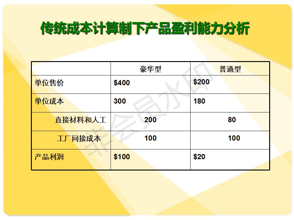 作业成本法,作业成本法的概念