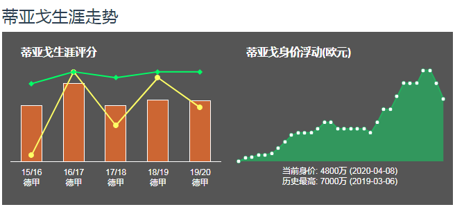 蒂亚戈是非常优秀的球员(分析：低调的中场巨星，两大因素制约蒂亚戈成为真正的世界级球星)