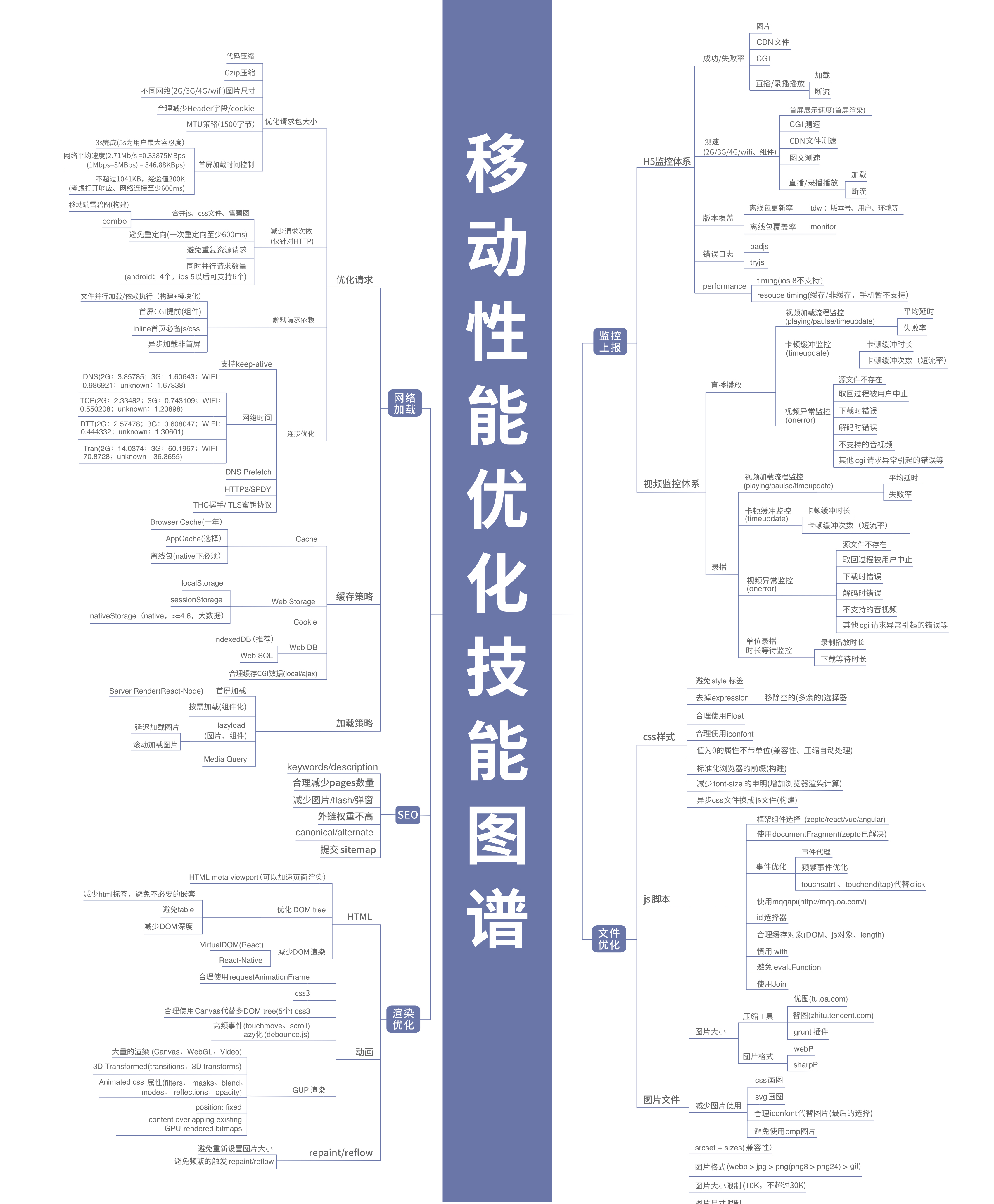 最新，最全行业技能高清图谱！区块链人工智能大数据（经典收藏）