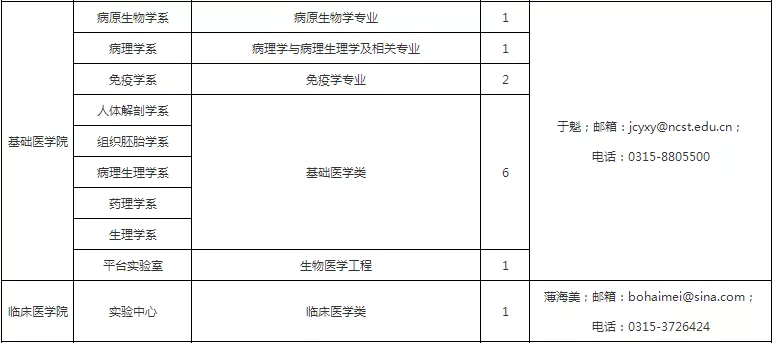 华北理工大学、唐山学院招聘205人，实行编制内管理