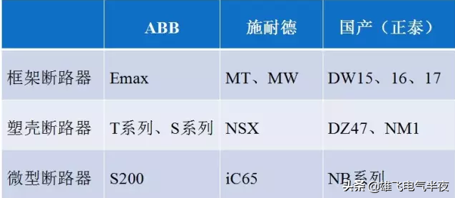 10kV配电室内都有些什么?电工不了解这些怎么做好一个合格电工