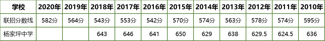 重庆七中在重庆排名（重庆七中高中在重庆排名）-第9张图片-科灵网