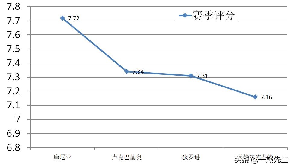 库尼亚为什么是德甲(深度：库尼亚为何迎来爆发，他将是德甲“老妇人”的锋线核心吗？)