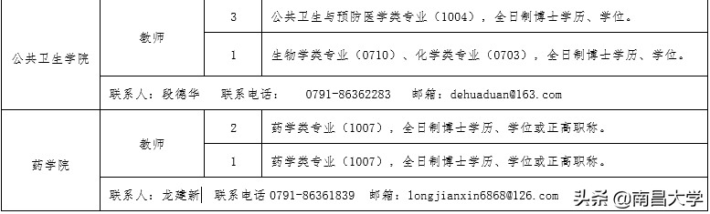诚聘英才 | 南昌大学2020年度人才招聘公告