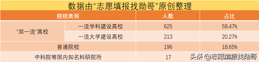 ​高考填志愿，为了211去石河子大学值吗？家长：内心有点忐忑