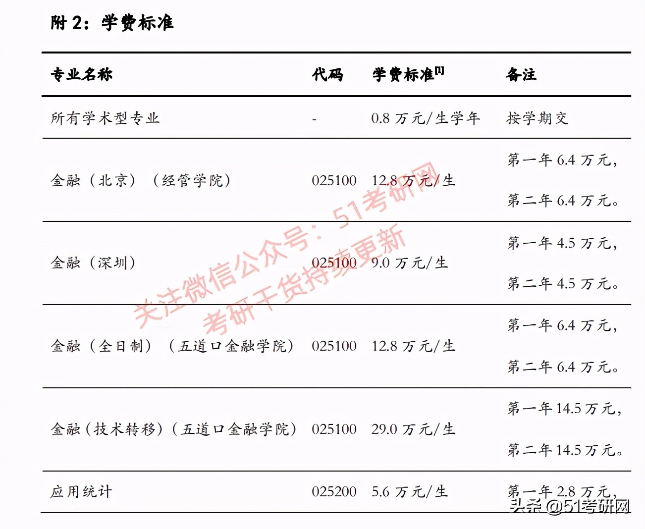 读研两三年需要花多少钱？快要开学了，有些家长在为学费发愁