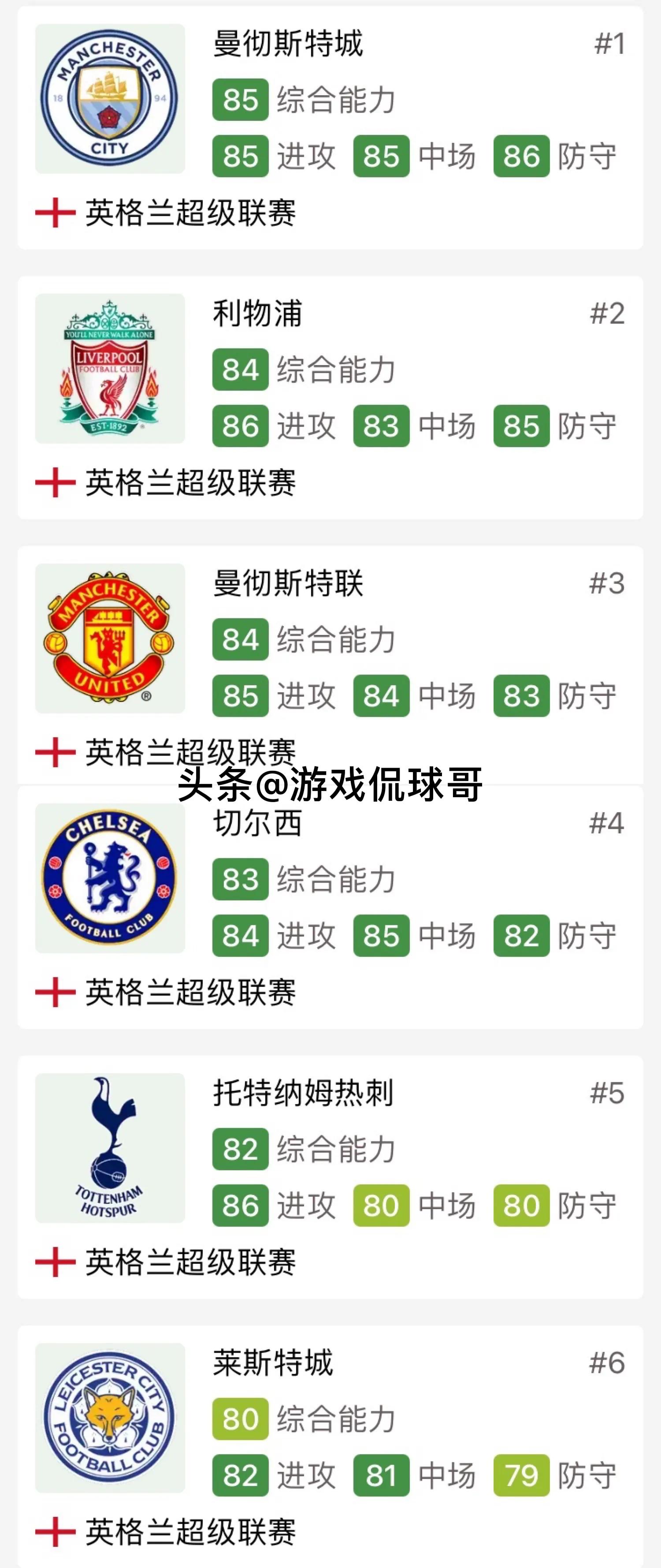 fifa22赛季蓝西甲(从FIFA22看欧洲五大联赛激烈程度对比)
