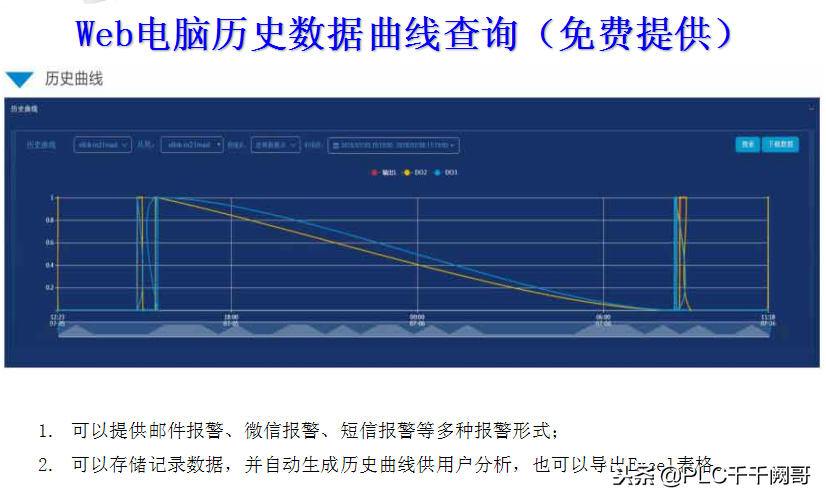 工业互联网平台：eLink无线PLC & PLC云管家介绍