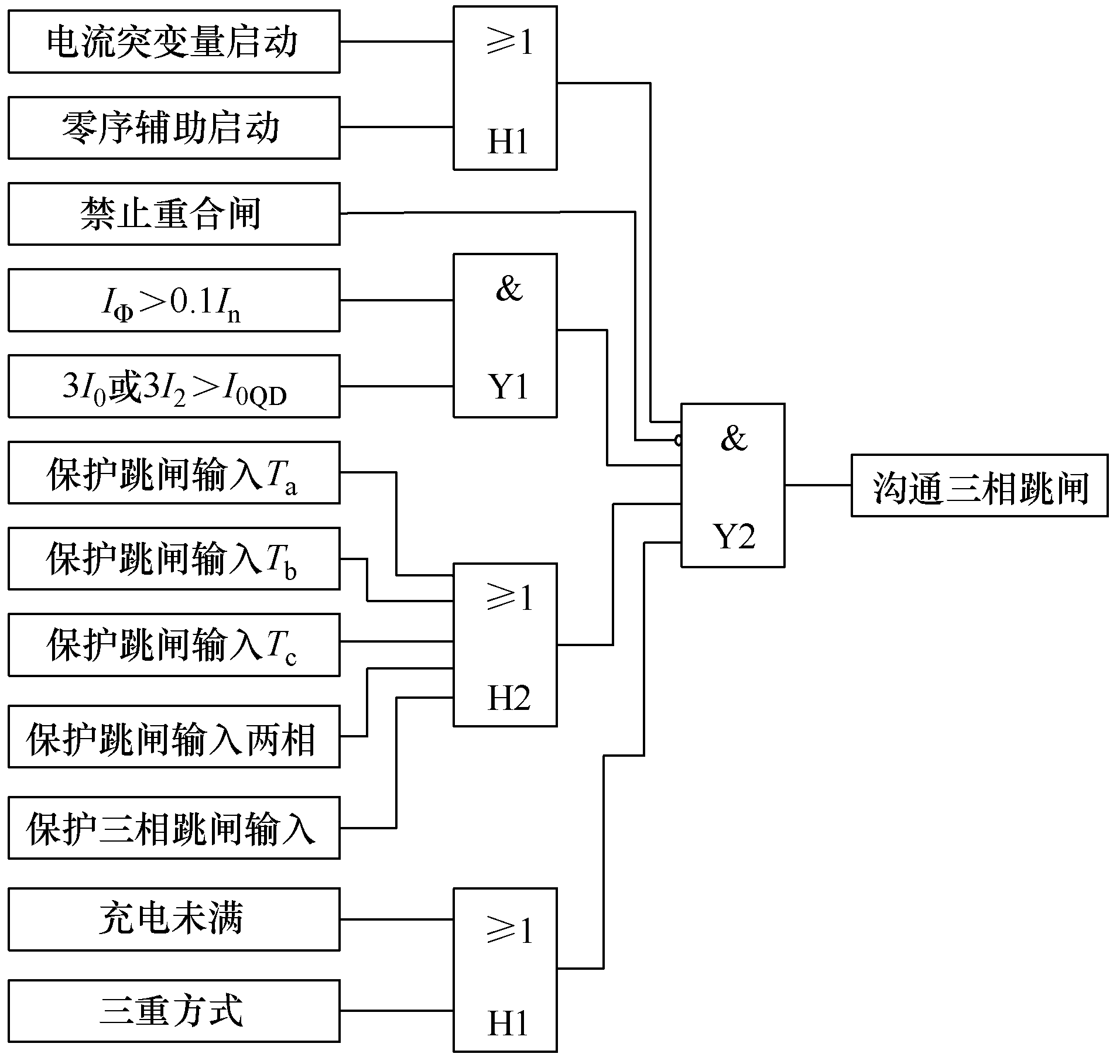 500kV断路器保护未正确沟通三跳的原因分析及运维建议