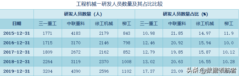 三一重工、中联重科、徐工机械、柳工的业务、财务分析与股票估值