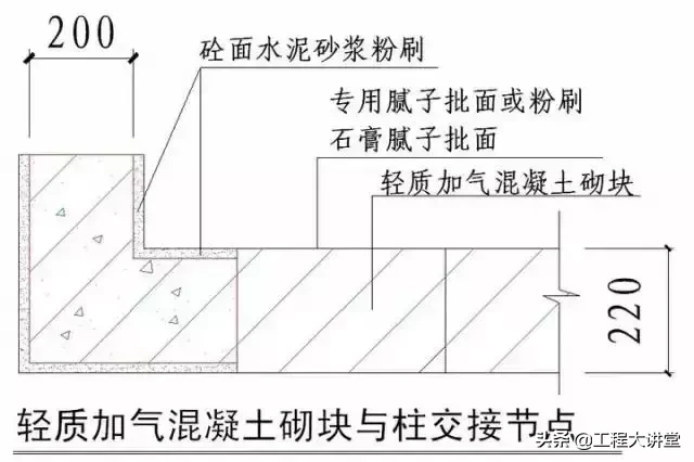 干货！史上最全“节点做法”（一）