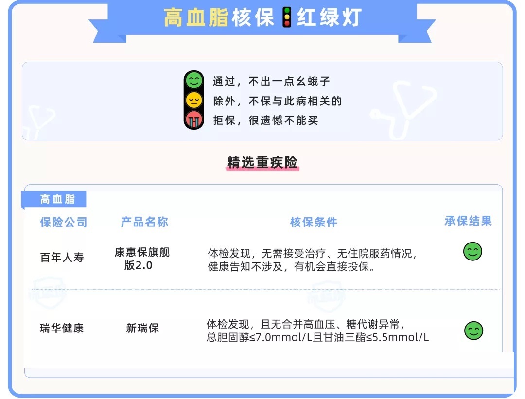 身体有各种毛病，如何买保险？历时数月整理了一份产品投保清单