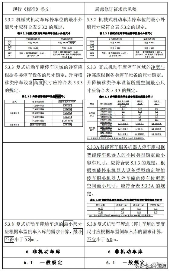 地下停车场设计规范（造福人民的车库建筑设计规范来了）