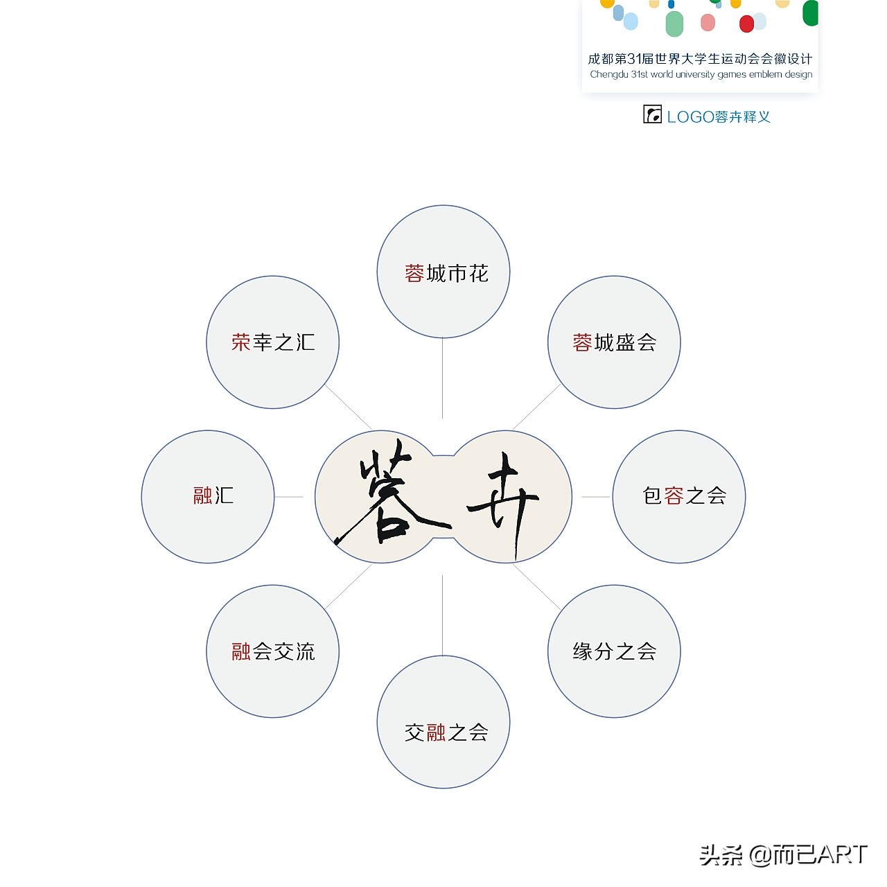 运动会会标(第31届世界大学生运动会（2021.成都）会徽设计（参赛稿）)