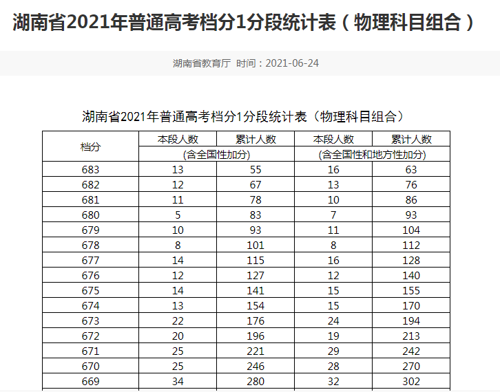 23地已公布高考分数线，如何填报平行志愿？方法来了