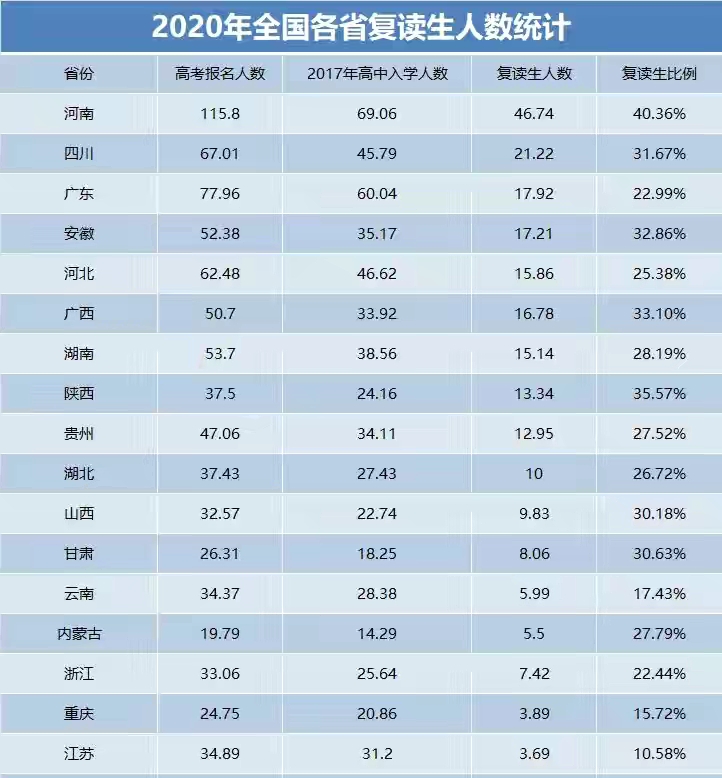 安师大百名本科新生放弃入学资格，推进志愿失信考生惩戒迫在眉睫