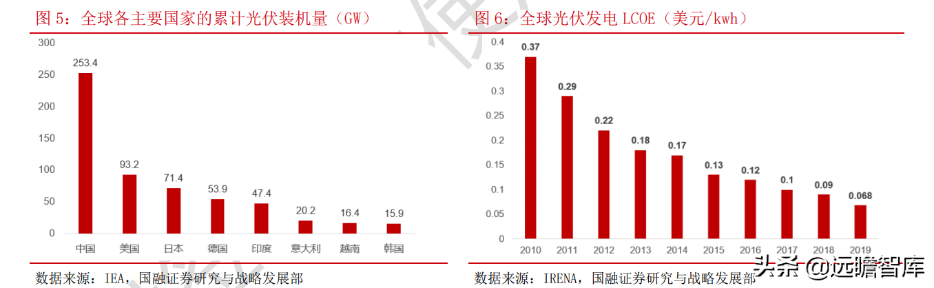 光伏：平价上网序幕正式拉开，能否开启行业新的成长周期？