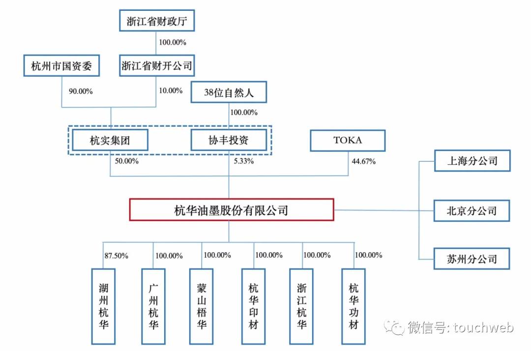 杭华股份科创板上市：市值47亿 前董事长骆旭升被公诉