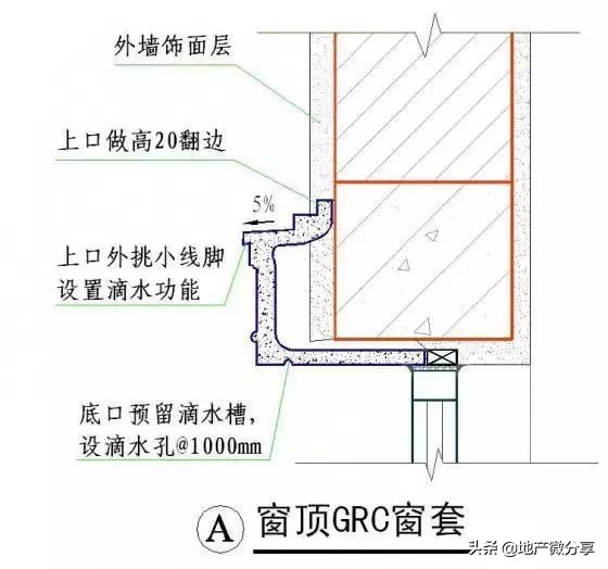 50张施工节点详图详解装饰装修施工工艺标准