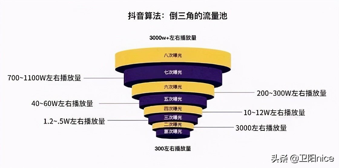 怎么用抖音挣钱？分享抖音号涨粉的4种赚钱方法