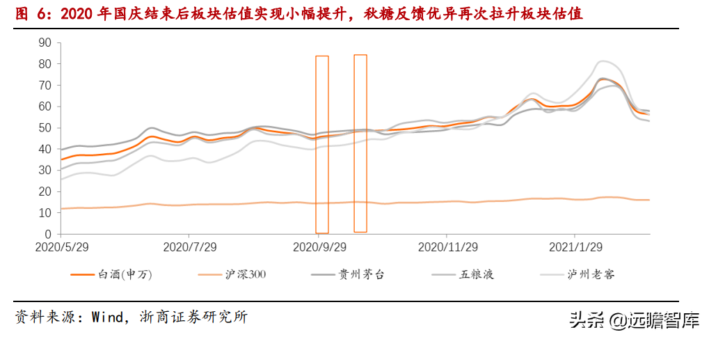 白酒专题：今年中秋、国庆还有超预期的可能吗？存在四大预期差