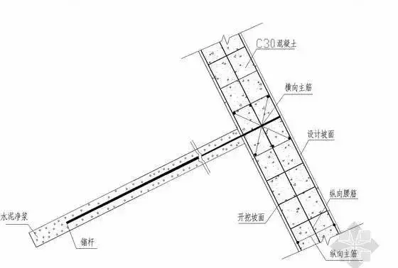 深基坑、高边坡、高支模施工管理必须要注意这些安全细节！