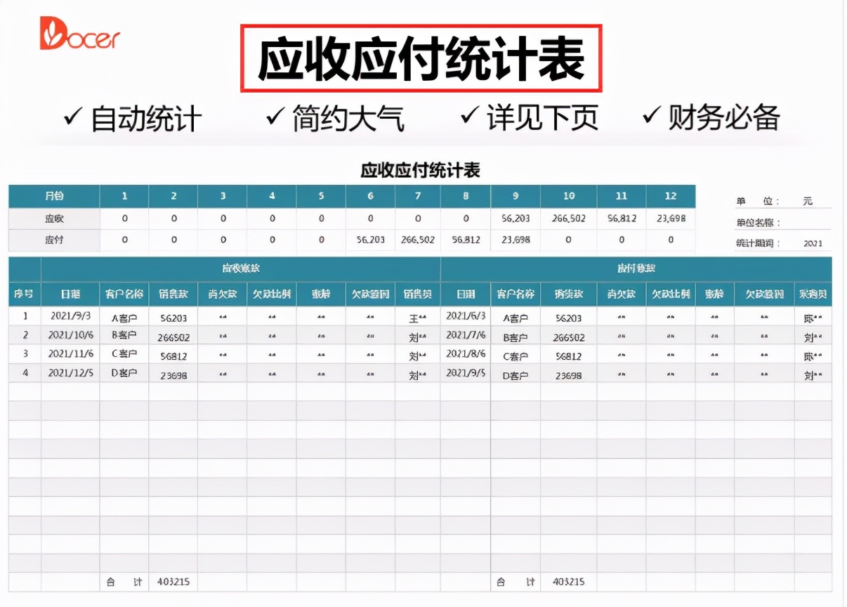 有一种痛叫做会计人，光着急没用，这套Excel财务报表模板才靠谱