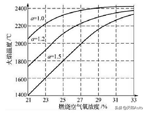汽车节油器为什么被称之为「IQ检定器」？
